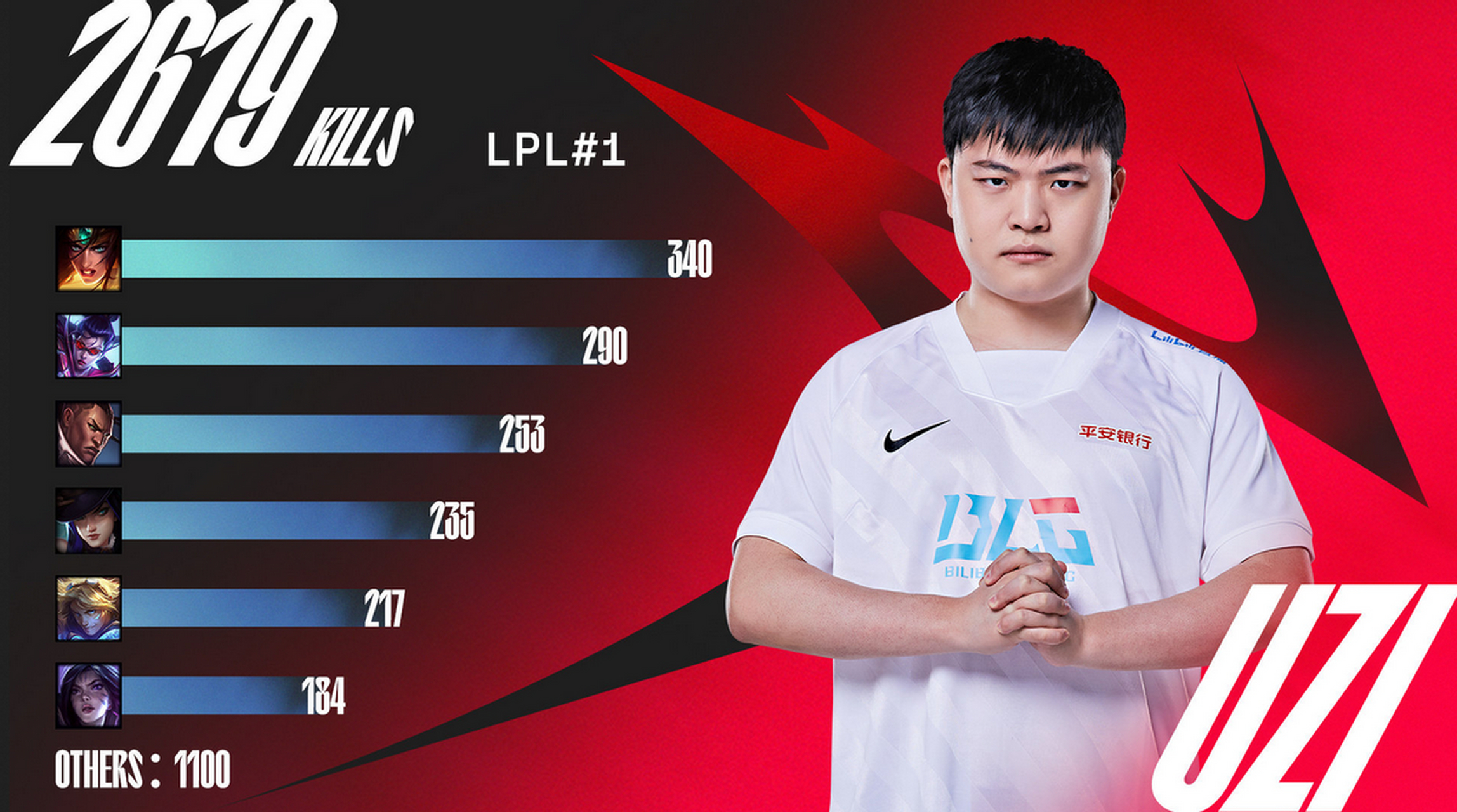 关于太狠了！Uzi新星回归赛场表现惊艳加时末段单刀错失，今晚国际米兰调整名单以备法国杯的信息