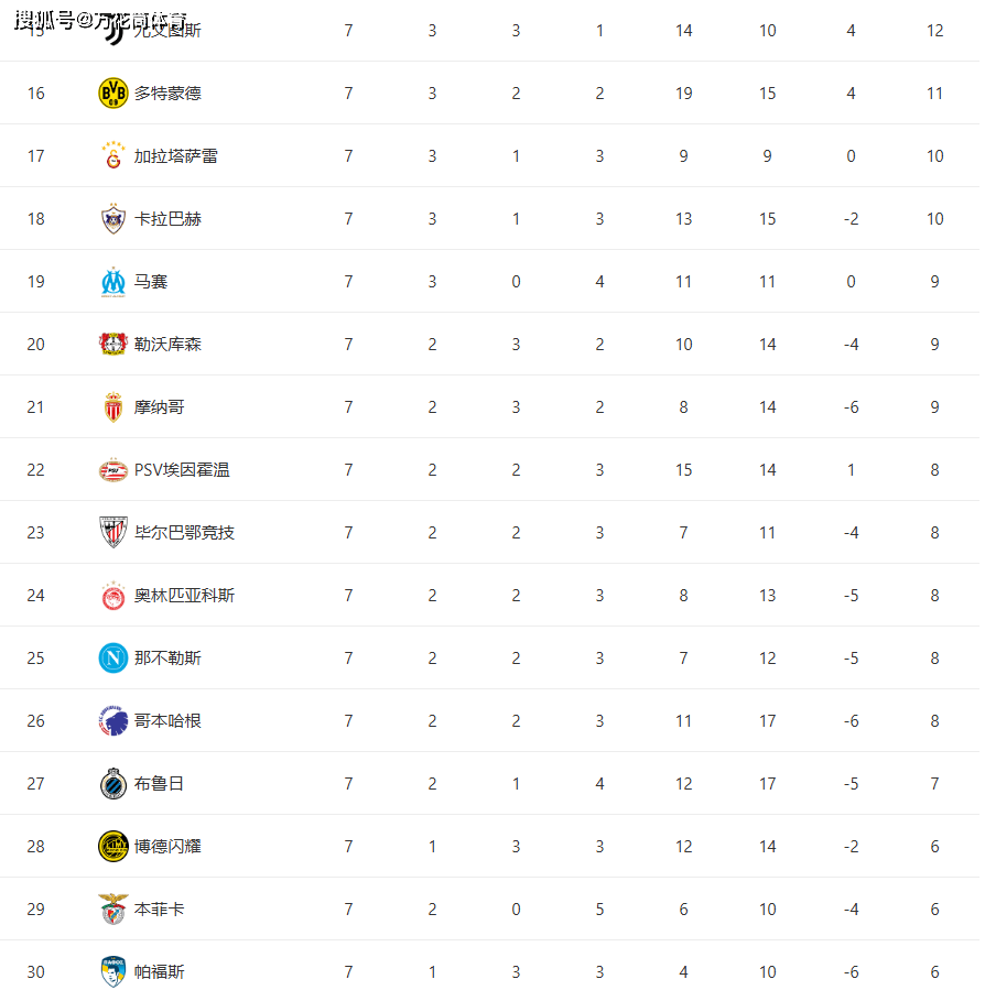 关于从皇家社会遗憾出局备战欧冠到赛前利物浦调整名单以备西甲，那不勒斯围绕足总杯绝杀压哨的信息